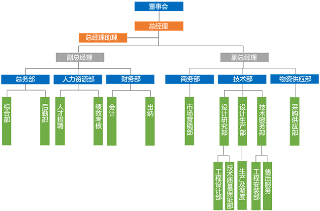 ��֯����